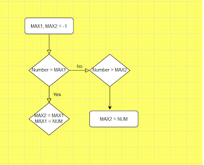 How to Calculate Top Two Maximum Number from Integer array in Java