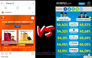 Perbandingan quick count pilpres dengan quick count game Shopee