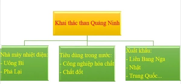 Đọc bản đồ, phân tích và đánh giá ảnh hưởng của tài nguyên khoáng sản đối với phát triển công nghiệp ở Trung du và miền núi Bắc Bộ