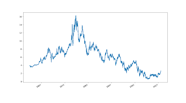 CTA allocations, QE, meta-prediction, and conditional return distributions