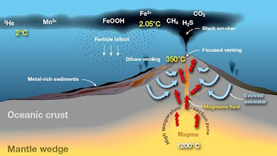 hydrothermal vent, ocean smokers