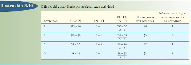 MODELOS DE TIEMPO-COSTO