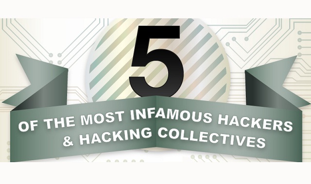 Image: 5 of the Most Infamous Hackers And Hacking Collectives