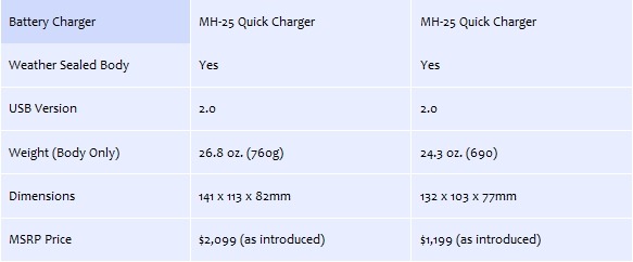 Nikon d600 VS d7000 4