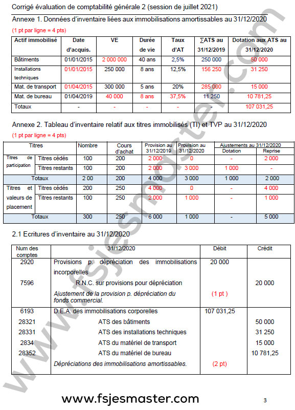 Exemple Examen Licence Epreuve de Comptabilité Générale II avec Corrigé 2021 - Fsjes Souissi