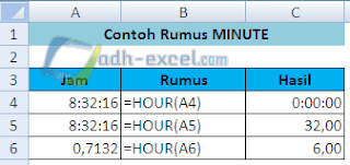 rumus MINUTE dalam excel