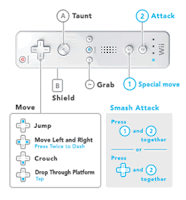 Wii Remote Controls