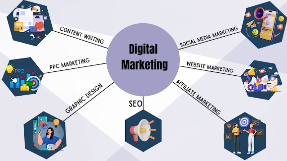 Digital Marketing