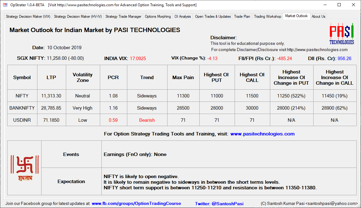 Indian Market Outlook: Oct 10, 2019