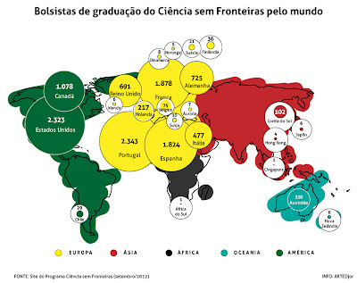 BOLSA PROGRAMA CIÊNCIA SEM FRONTEIRAS