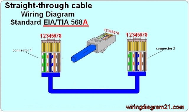 RJ45 Wiring Diagram Ethernet Cable | House Electrical  