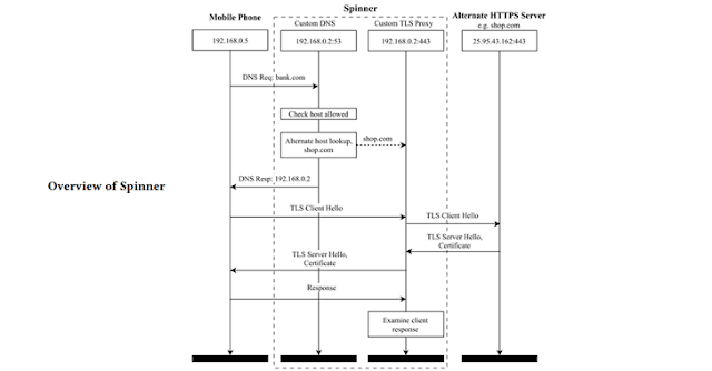 man-in-the-middle-attack-ssl-pinning