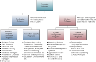 software computer