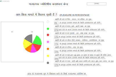 astrology of india