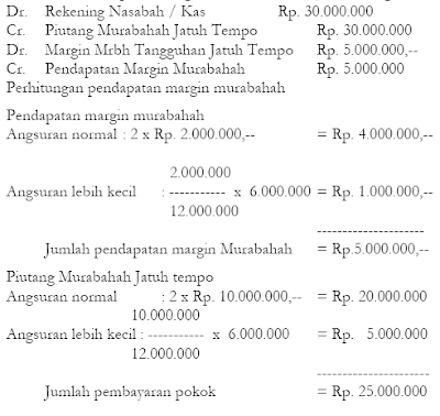 Perubahan Kolektibilitas Murabahah 5