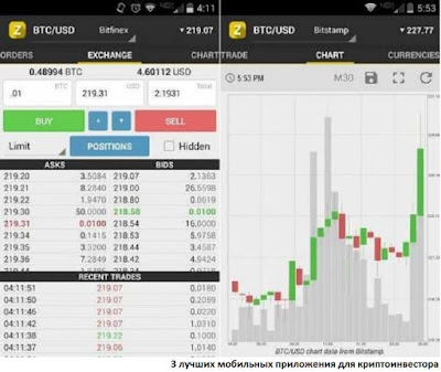 3 лучших мобильных приложения для криптоинвестора