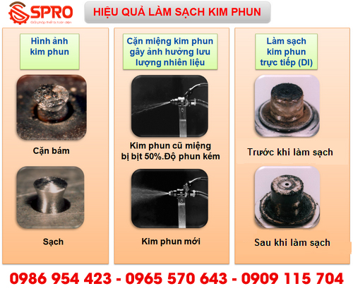 Giải đáp về Máy súc rửa vệ sinh kim phun xăng điện tử