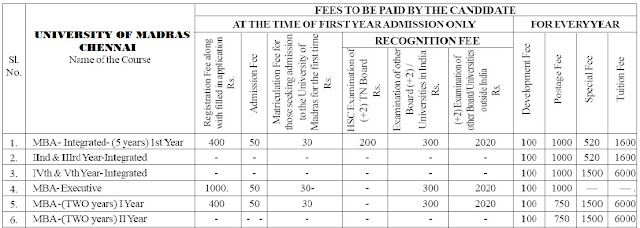 Fee Structure