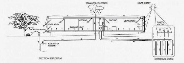 sustainable home design