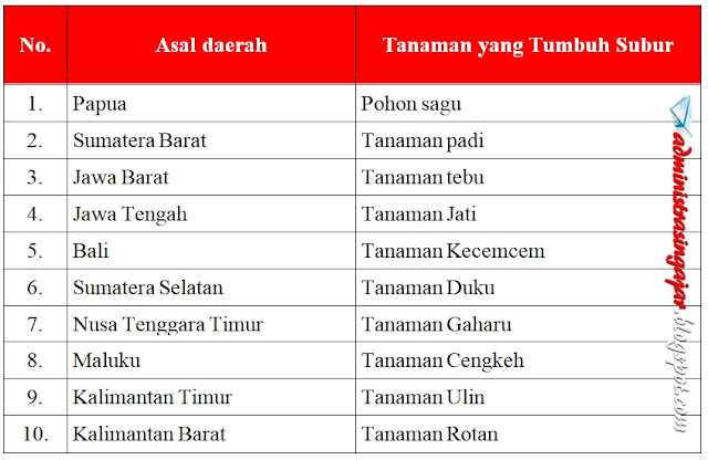 Kunci Jawaban Tema 5 Kelas 3 Halaman 132