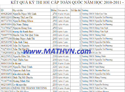 ket qua ky thi ioe 2011, lop 5, lop 9, ket qua thi tieng anh tren mang ioe 2011