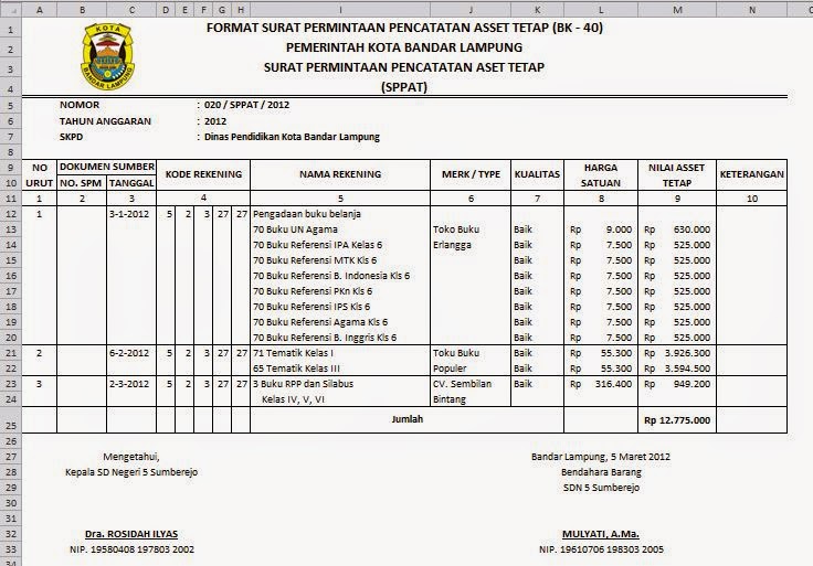 Adi Triono (encek): Dokumen yang dipakai pada siklus 