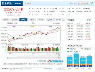 中国株コバンザメ投資 香港ハンセン指数20130925