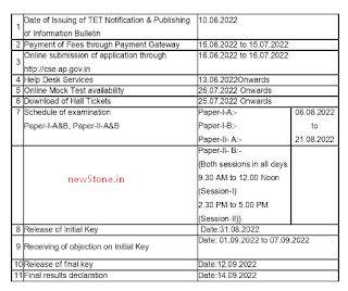 AP TET Notification 2022 Released - Teacher Eligibility Test Details