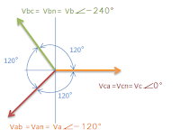 CAB Phase Sequence