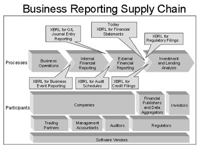 Wanda Anindita's: eXtensible Business Reporting Language 