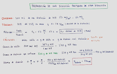 preparacion-dilucion