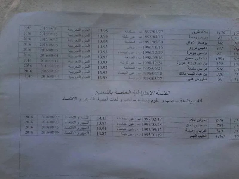 قائمة الناجحين في مسابقة الشبه طبي سبتمبر 2016 لولاية أم البواقي