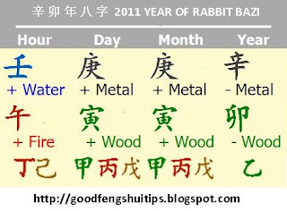 2011 rabbit year four pillar or bazi chart