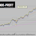 Nasdaq Composite Technical View 