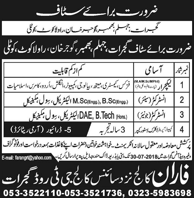  Lecturer, Instructor, Computer Operator, Clerk, Store Keeper Jobs In Gujrat 16 July 2018