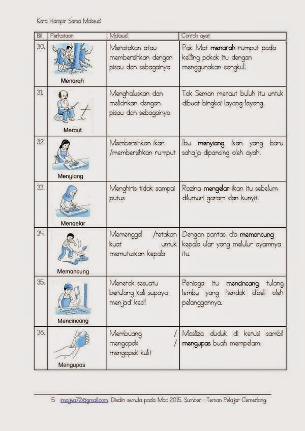 267Kata Hampir Sama Maksud 