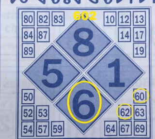 Thai Lottery 3up VIP Tips For 16-01-2018 | Thailand Lottery Result 2019