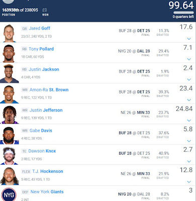 NFL Thanksgiving 2022 DFS Result