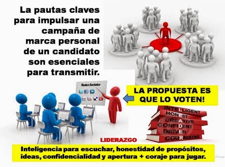 LIDERAZGO