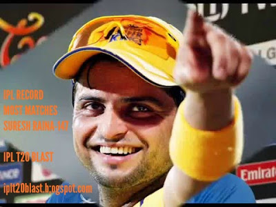 IPL IMAGES SURESH RAINA