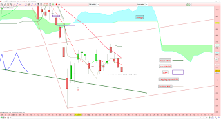 Oncodesign dans une zone neutre de court terme. Le CAC 40 toujours sous l'emprise de l'étoile du soir.  3