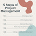 What is project management ?