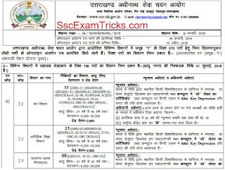 UKSSSC Group C Vacancy List