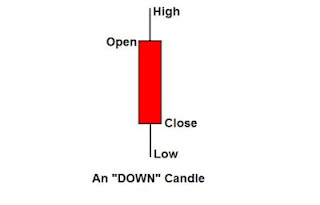 Candlestick Chart