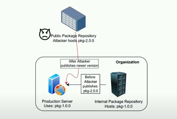 Packj – Large-Scale Security Analysis Platform To Detect Malicious/Risky Open-Source Packages