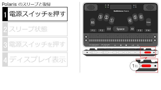 電源ボタンが赤く示されたポラリスのイメージ図