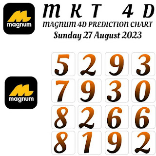 Mkt 4D/Magnum 4D prediction chart