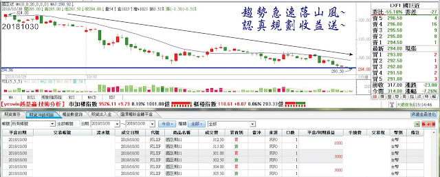 8z8獲利哲學=五分飽哲學＋中庸之道＋只看裸ｋ～簡單純粹卻有力道！