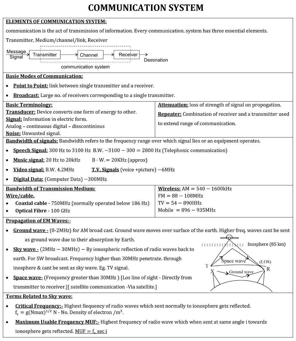 Last-Minute Revision Tips for Class 12 Physics Exams