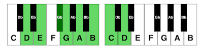 LadyDpiano l Mixolydian Mode